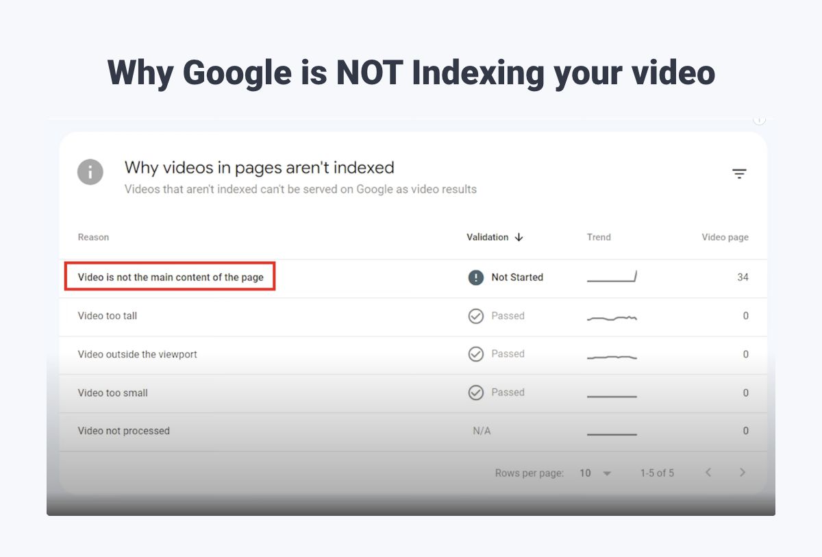 Google Video Indexing error and its solution