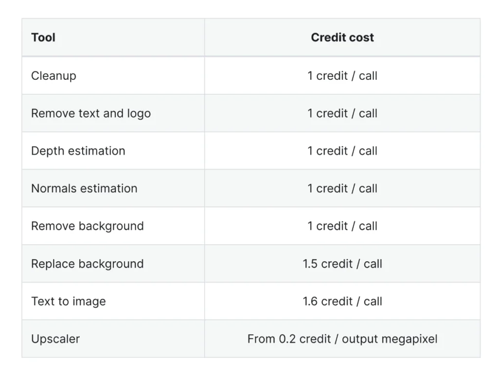 clipdrop api credits explained